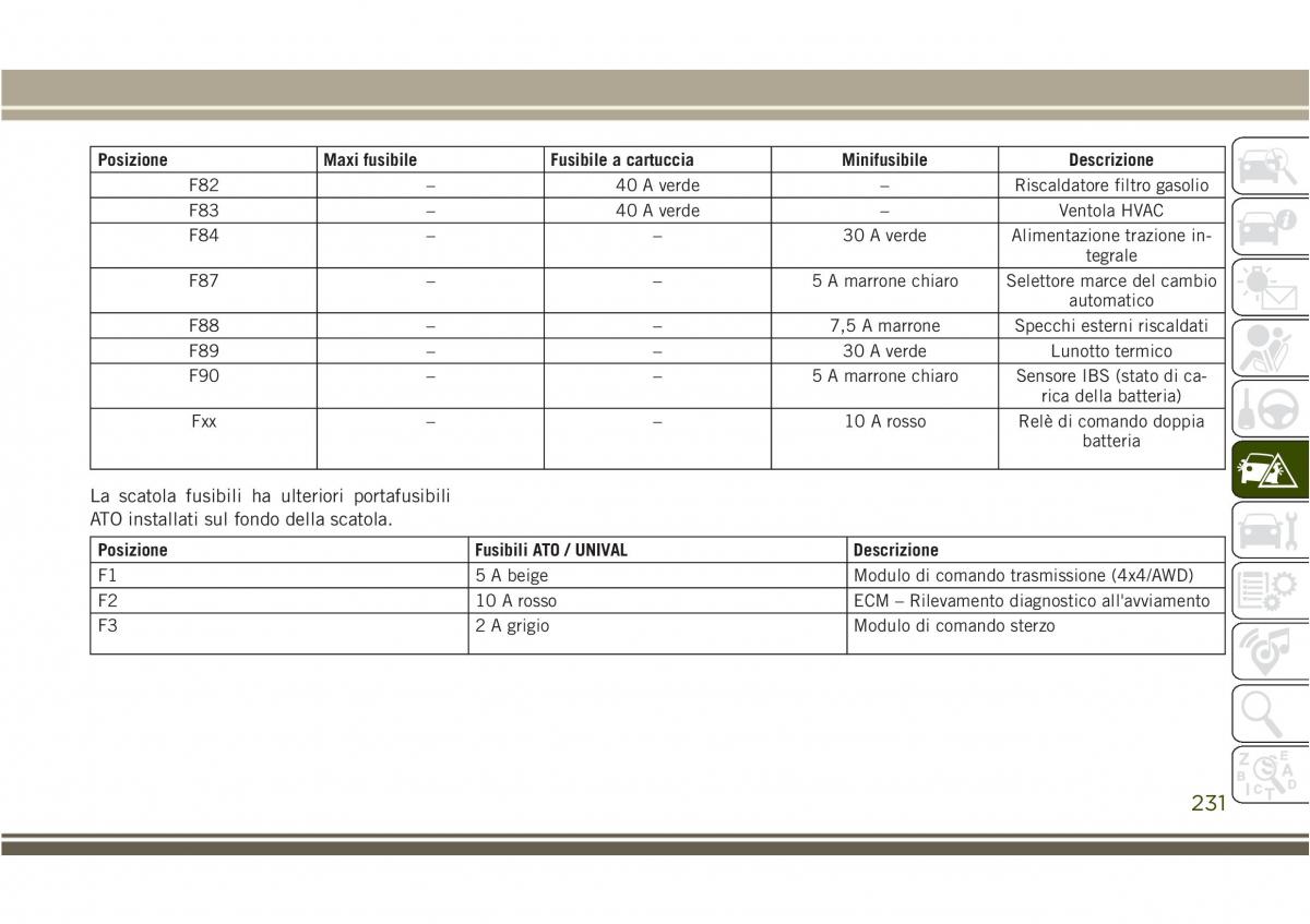 Jeep Compass II 2 manuale del proprietario / page 233