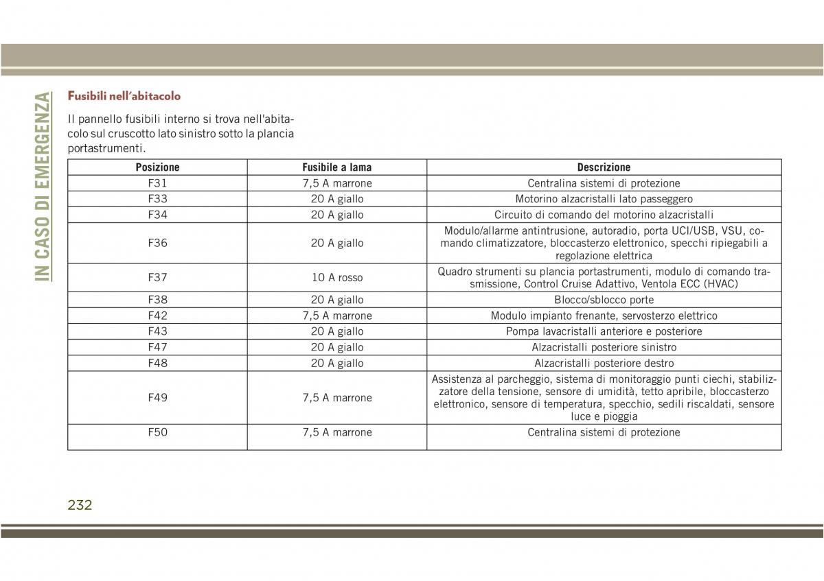 Jeep Compass II 2 manuale del proprietario / page 234