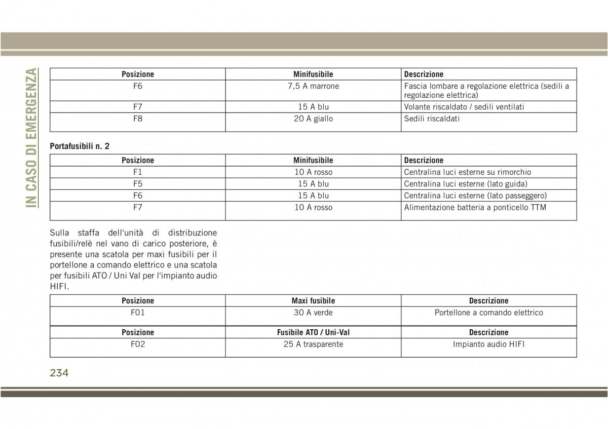 Jeep Compass II 2 manuale del proprietario / page 236