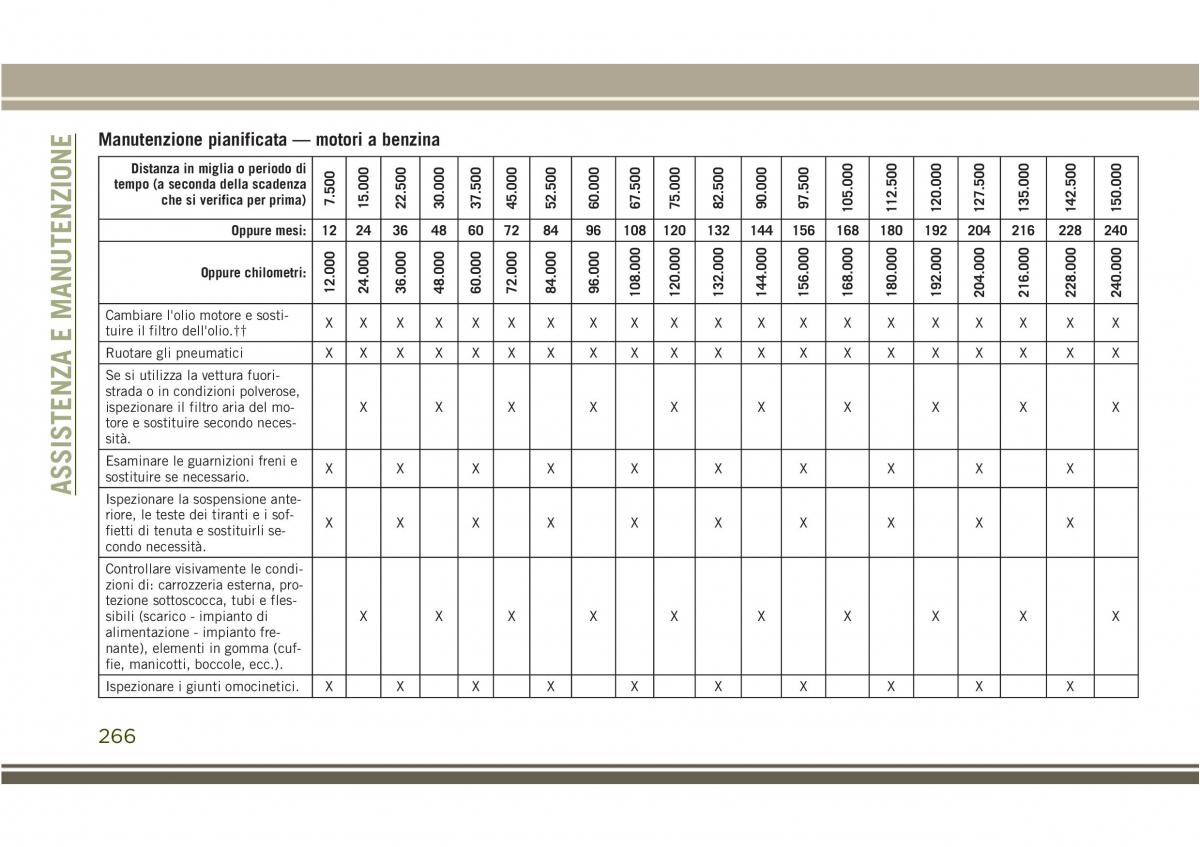 Jeep Compass II 2 manuale del proprietario / page 268