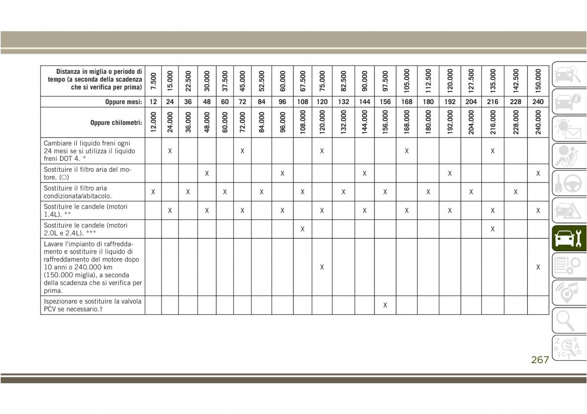 Jeep Compass II 2 manuale del proprietario / page 269