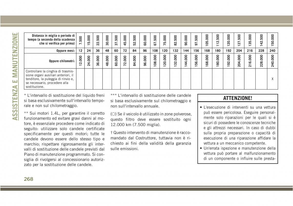 Jeep Compass II 2 manuale del proprietario / page 270