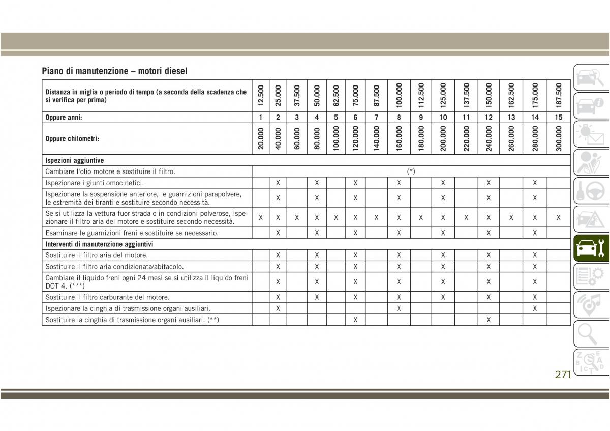 Jeep Compass II 2 manuale del proprietario / page 273