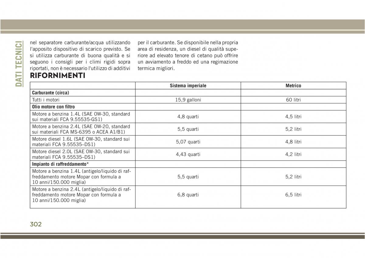 Jeep Compass II 2 manuale del proprietario / page 304