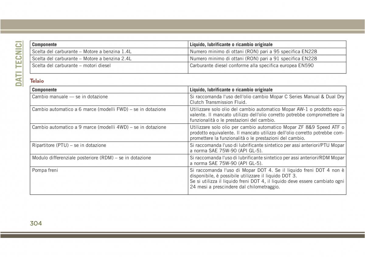 Jeep Compass II 2 manuale del proprietario / page 306