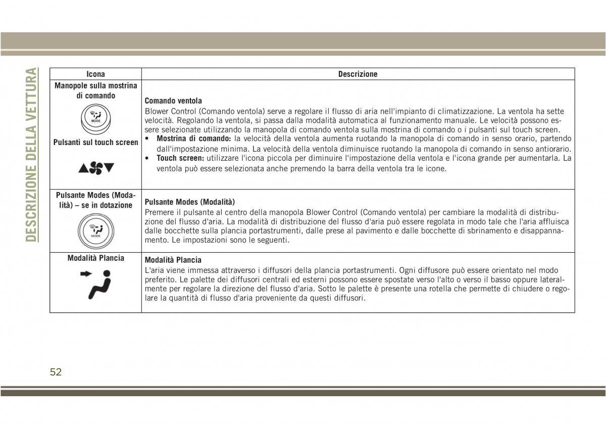 Jeep Compass II 2 manuale del proprietario / page 54