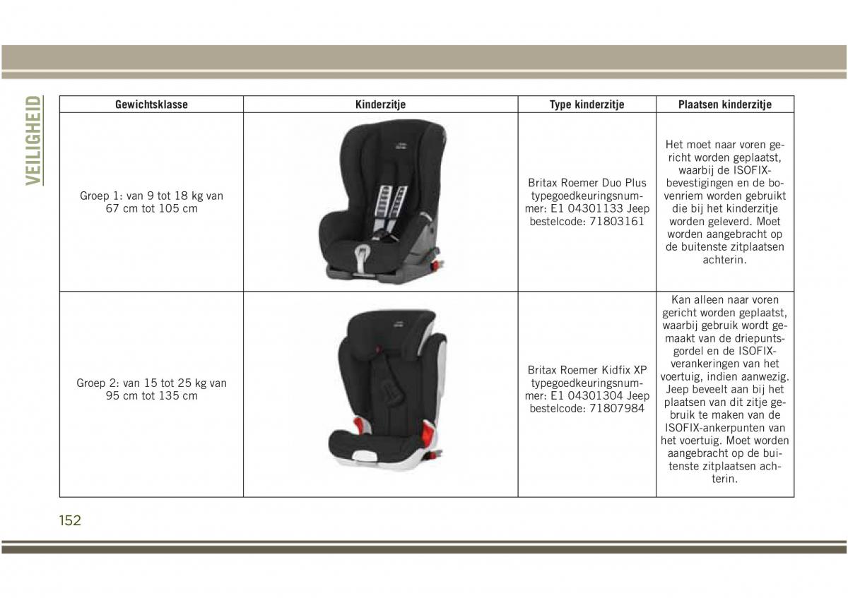 Jeep Compass II 2 handleiding / page 154