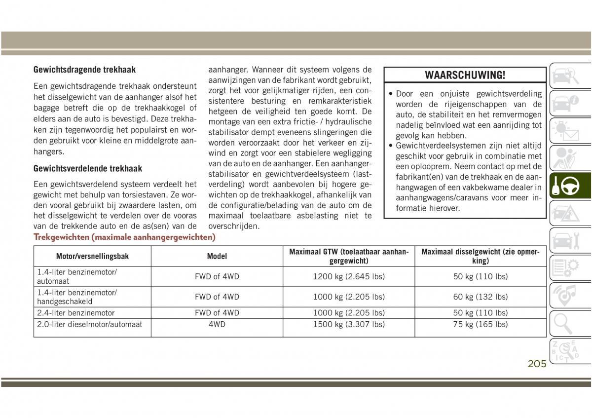 Jeep Compass II 2 handleiding / page 207