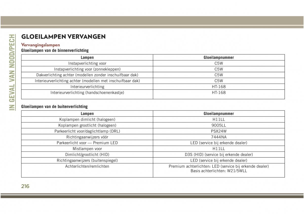 Jeep Compass II 2 handleiding / page 218