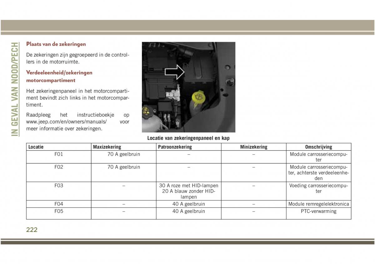 Jeep Compass II 2 handleiding / page 224