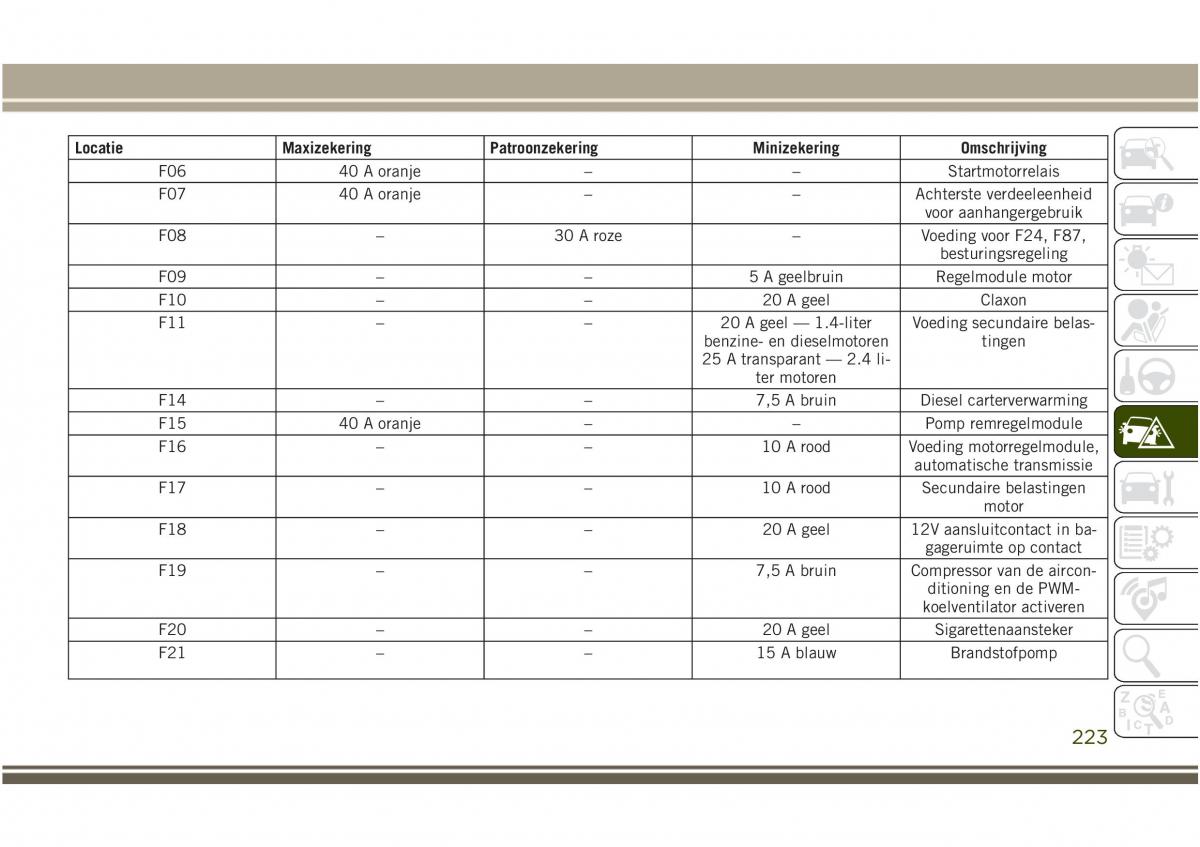 Jeep Compass II 2 handleiding / page 225