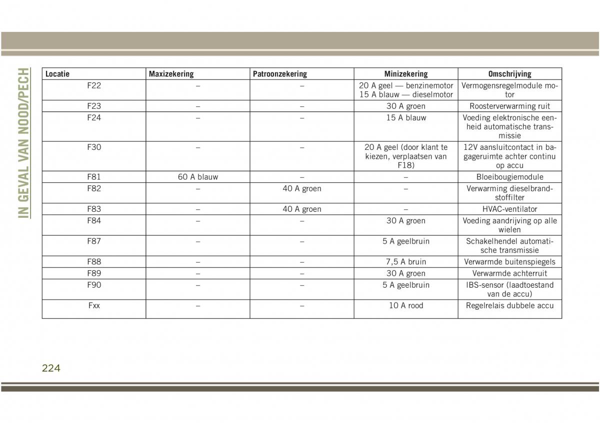 Jeep Compass II 2 handleiding / page 226