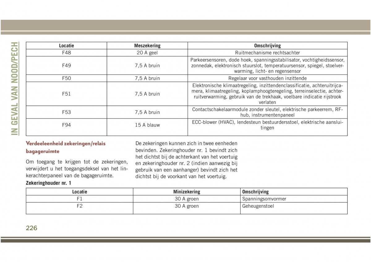 Jeep Compass II 2 handleiding / page 228