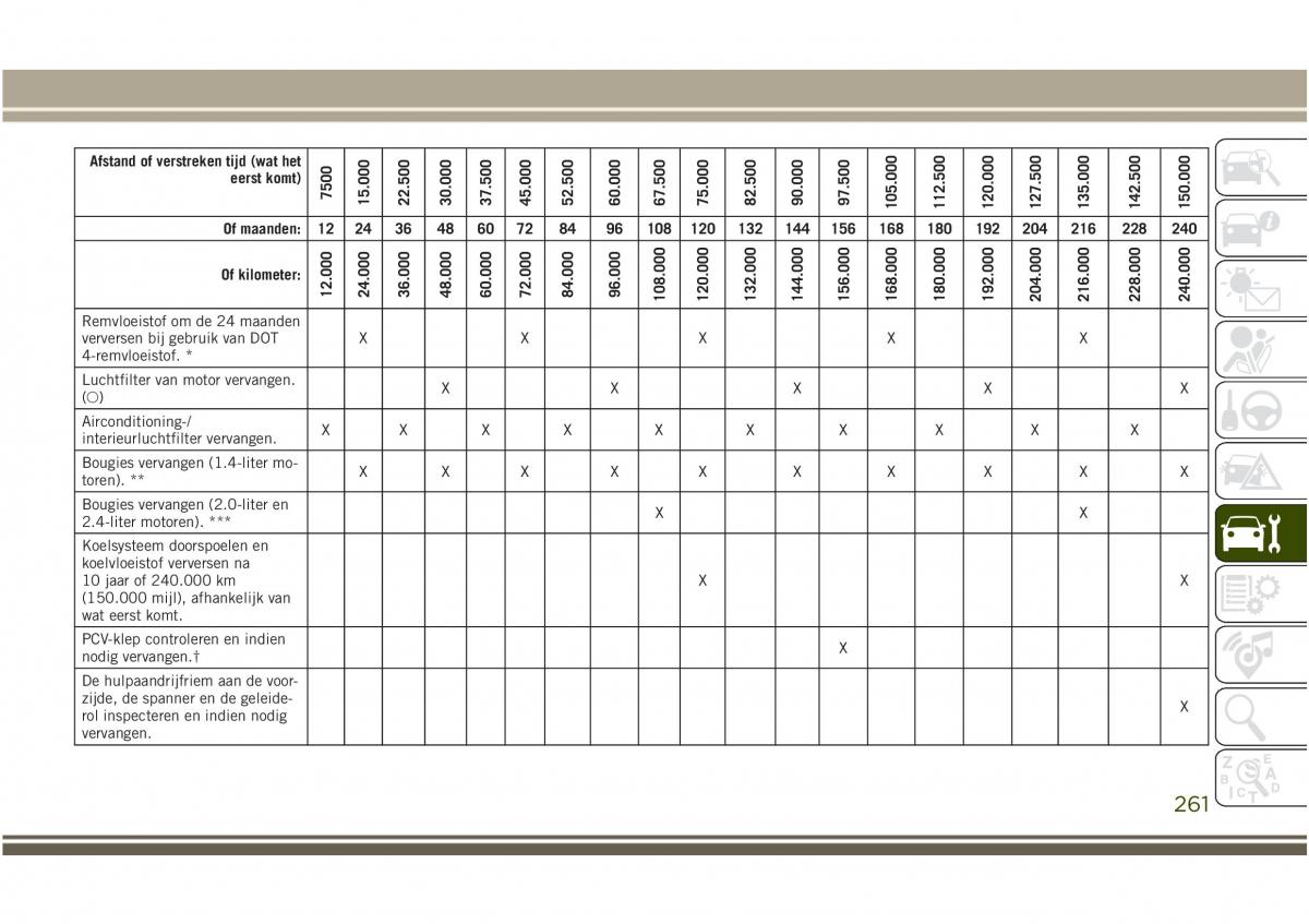 Jeep Compass II 2 handleiding / page 263