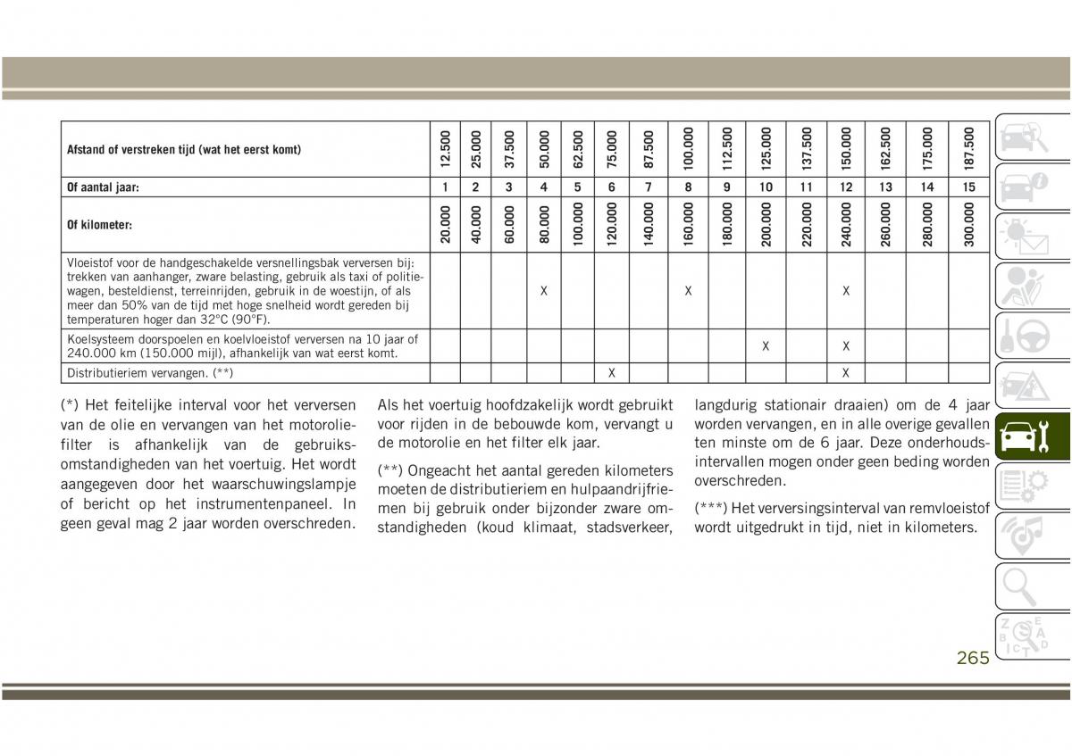 Jeep Compass II 2 handleiding / page 267