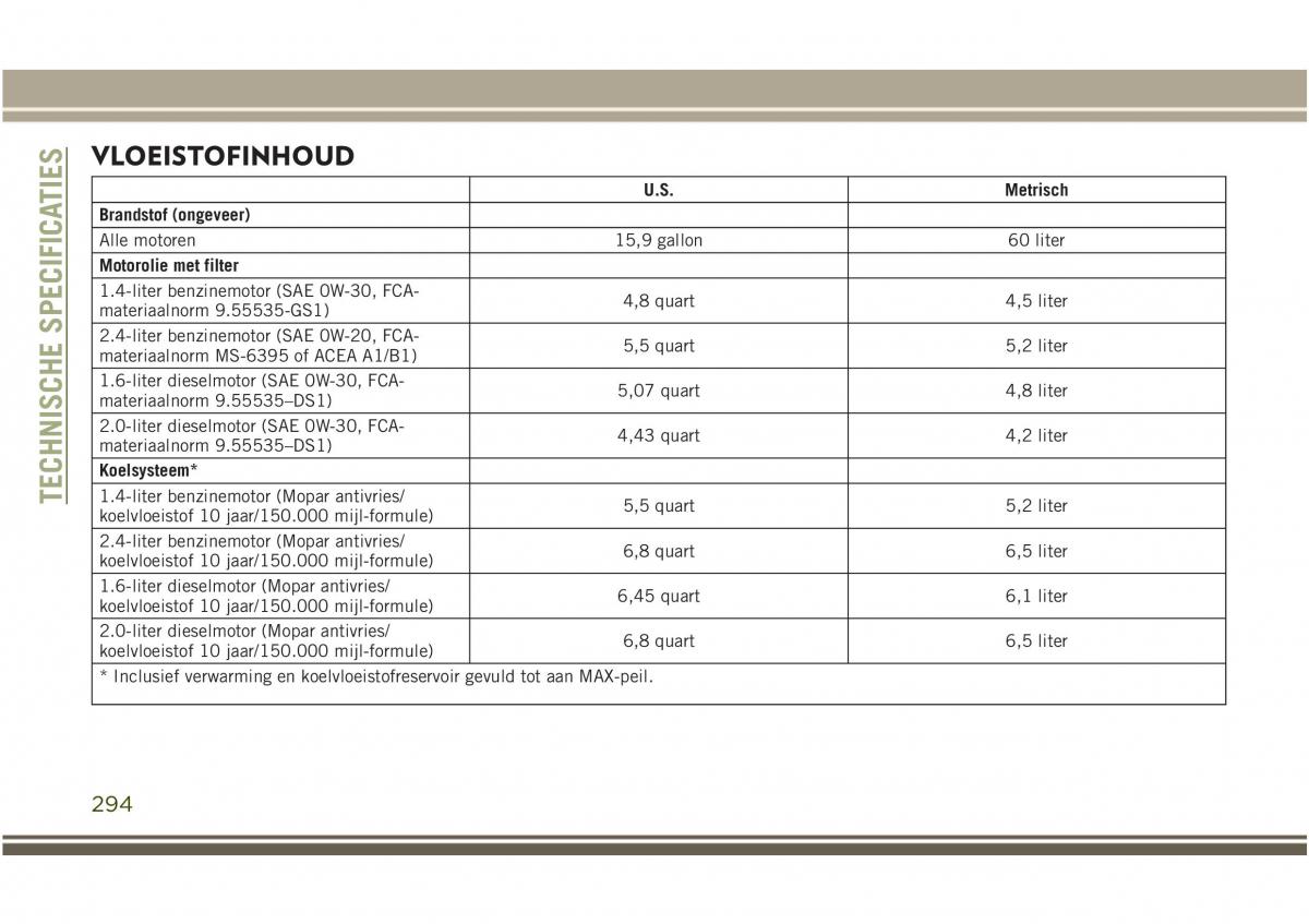 Jeep Compass II 2 handleiding / page 296