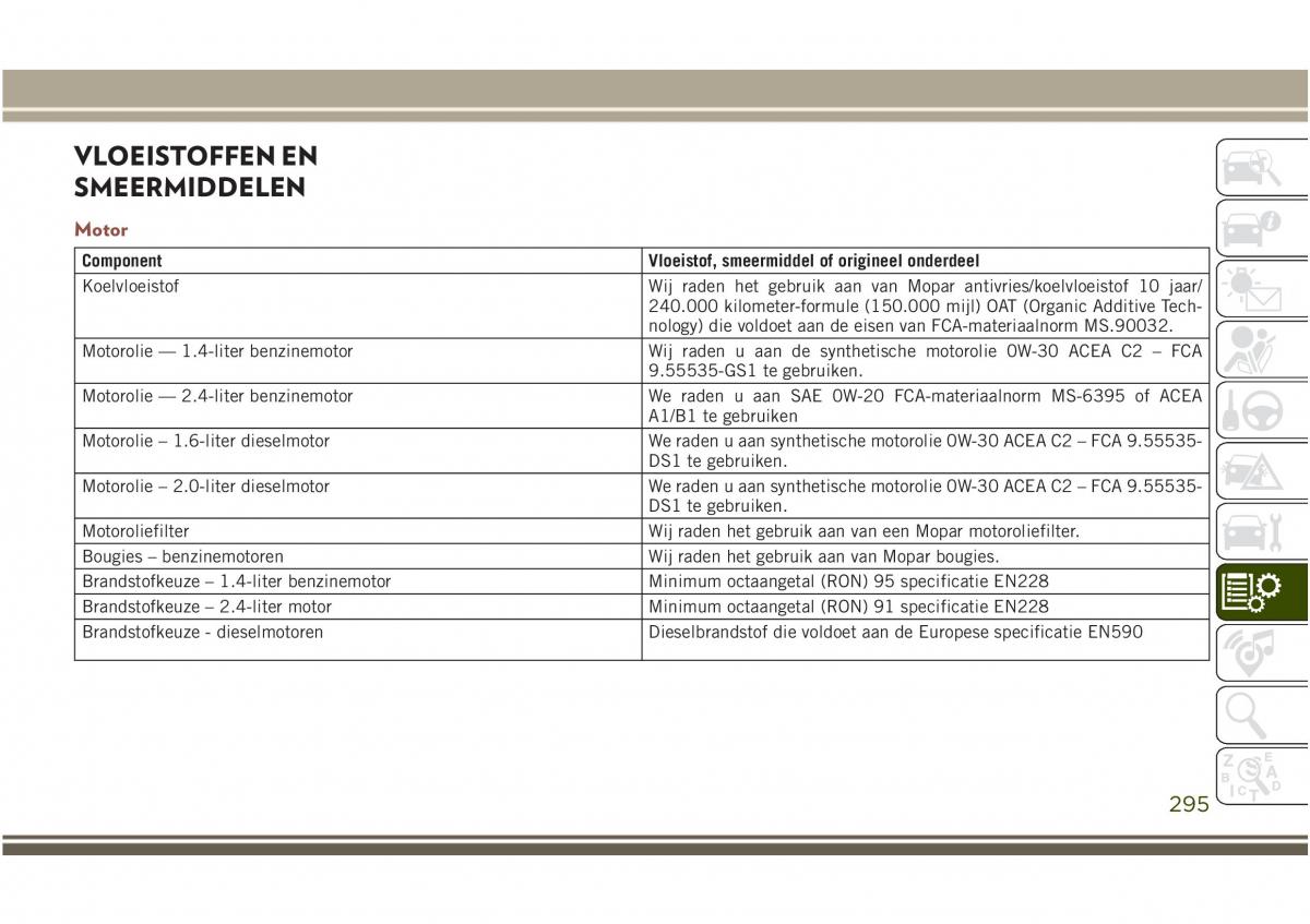 Jeep Compass II 2 handleiding / page 297