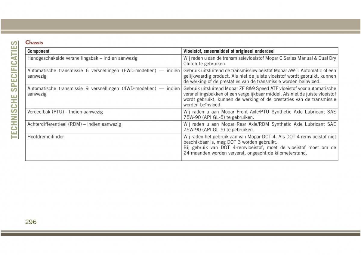 Jeep Compass II 2 handleiding / page 298