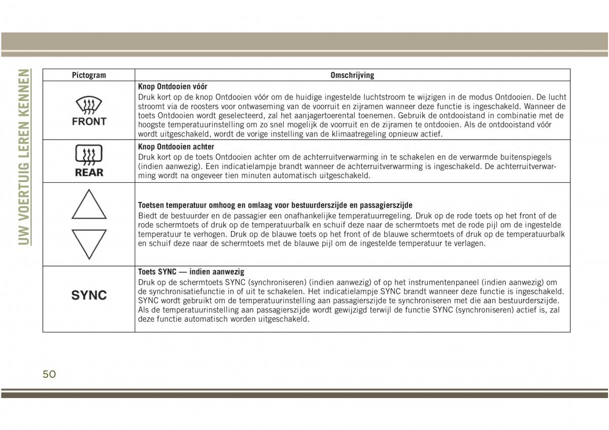 Jeep Compass II 2 handleiding / page 52