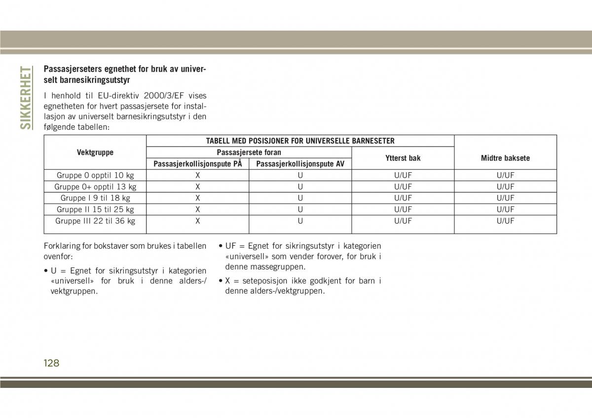 Jeep Compass II 2 bruksanvisningen / page 130