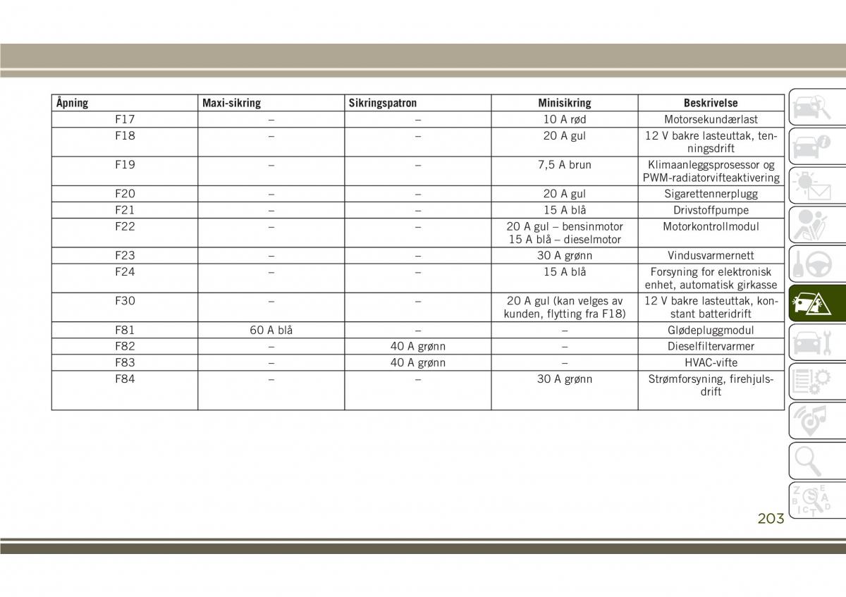 Jeep Compass II 2 bruksanvisningen / page 205