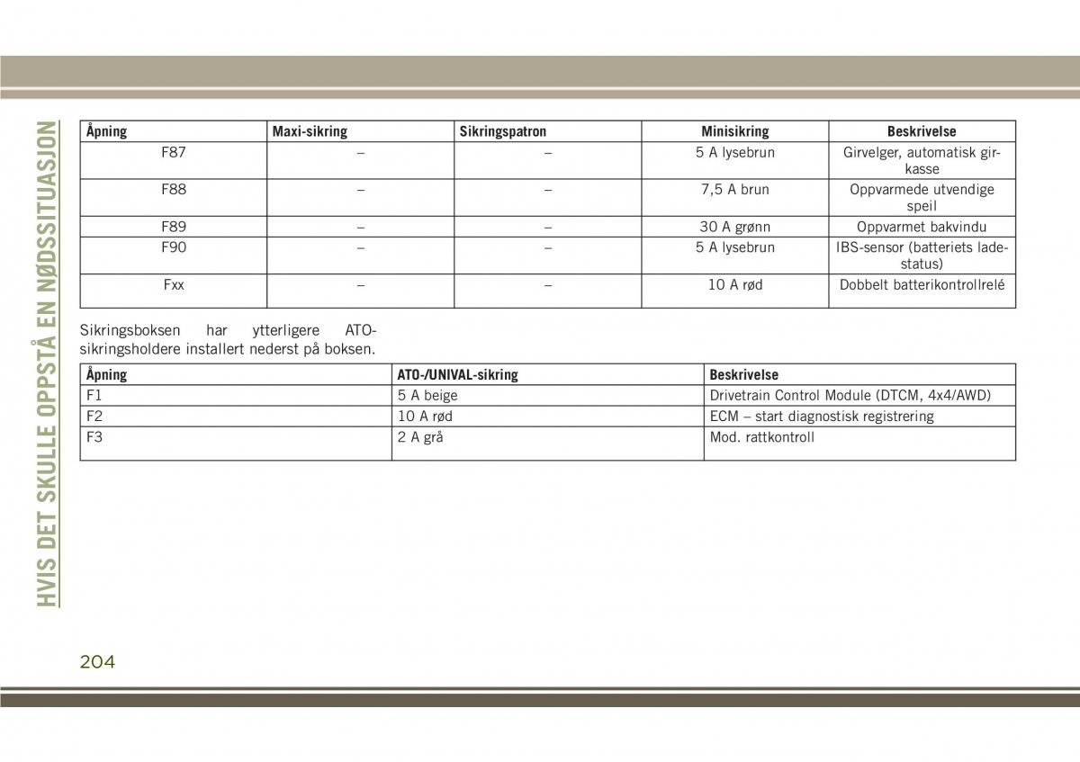 Jeep Compass II 2 bruksanvisningen / page 206