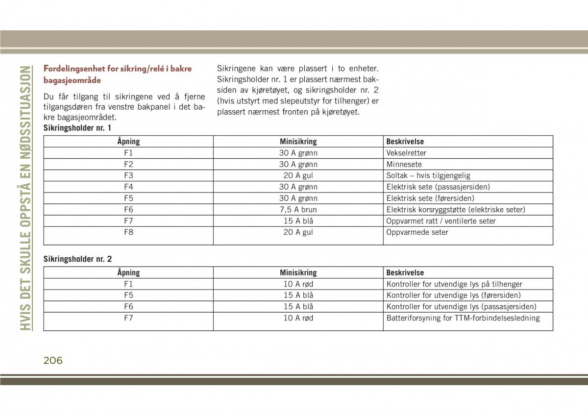 Jeep Compass II 2 bruksanvisningen / page 208