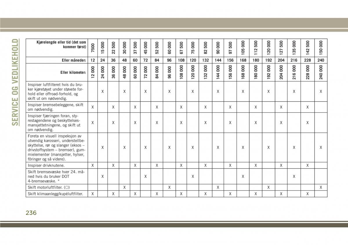 Jeep Compass II 2 bruksanvisningen / page 238