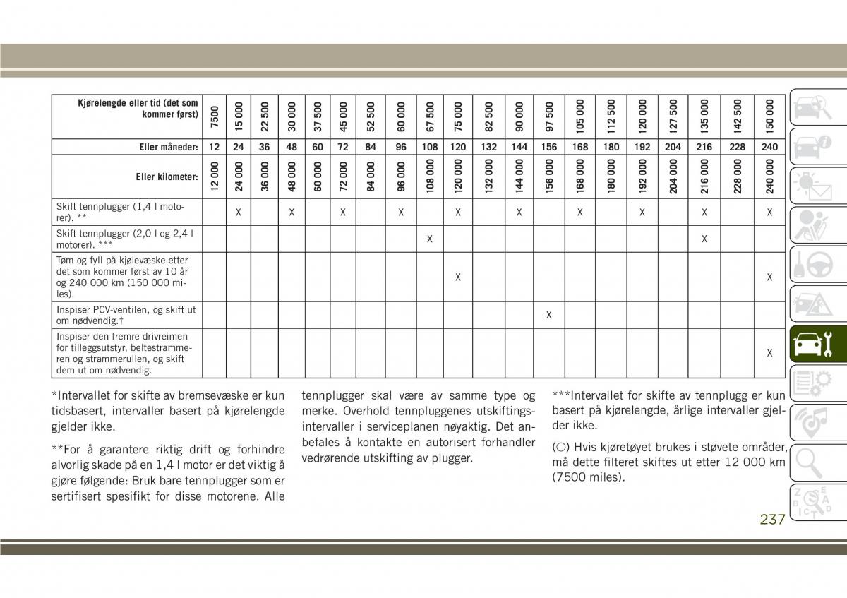 Jeep Compass II 2 bruksanvisningen / page 239