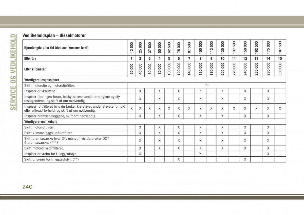 Jeep Compass II 2 bruksanvisningen / page 242