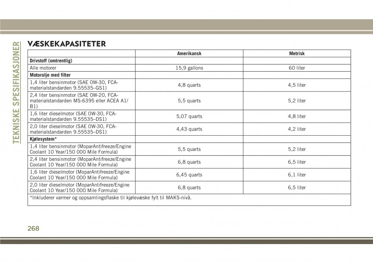 Jeep Compass II 2 bruksanvisningen / page 270