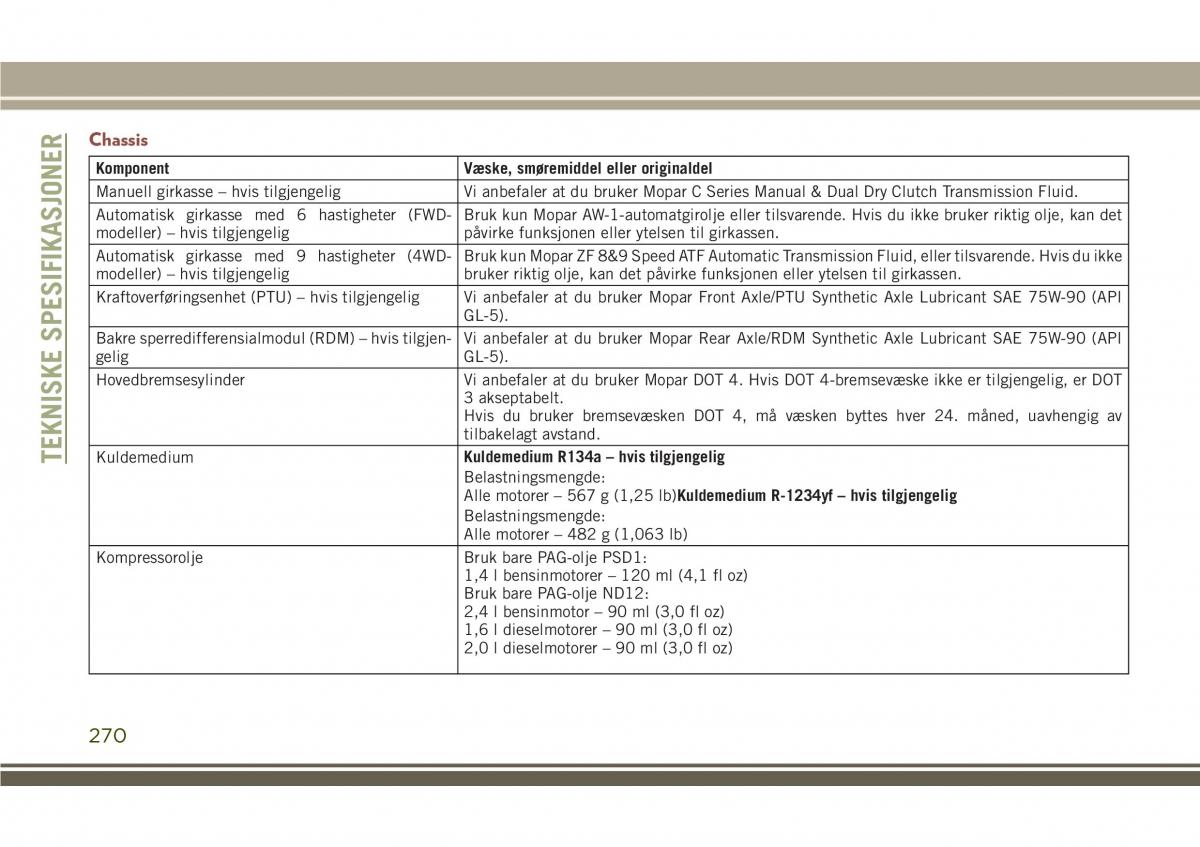 Jeep Compass II 2 bruksanvisningen / page 272