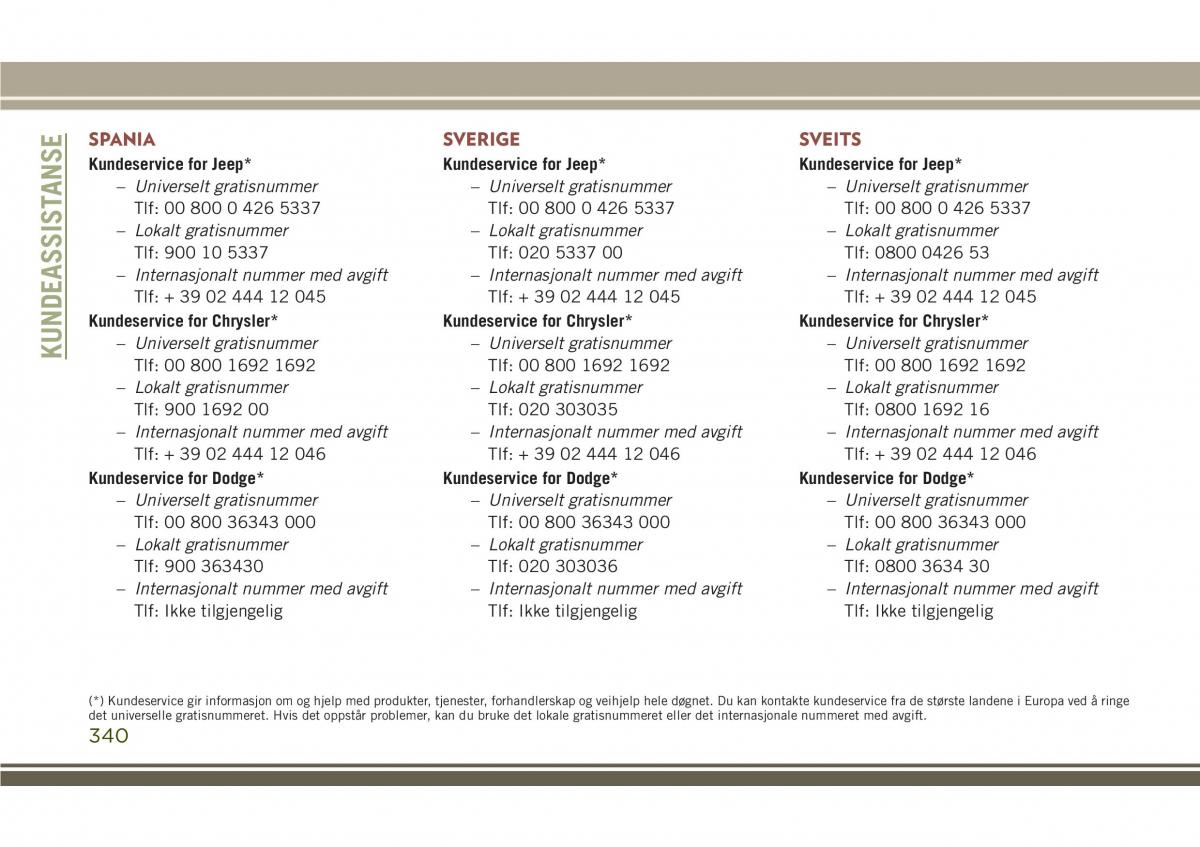 Jeep Compass II 2 bruksanvisningen / page 342