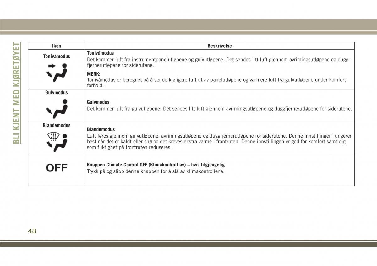 Jeep Compass II 2 bruksanvisningen / page 50