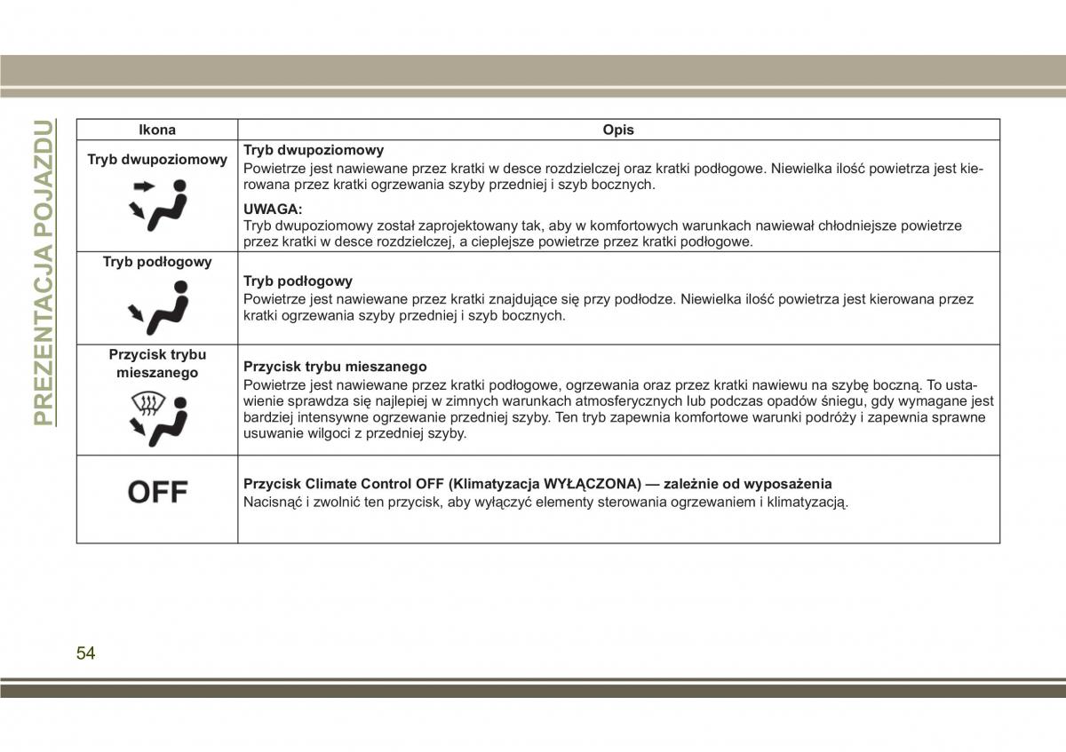 Jeep Compass II 2 instrukcja obslugi / page 56