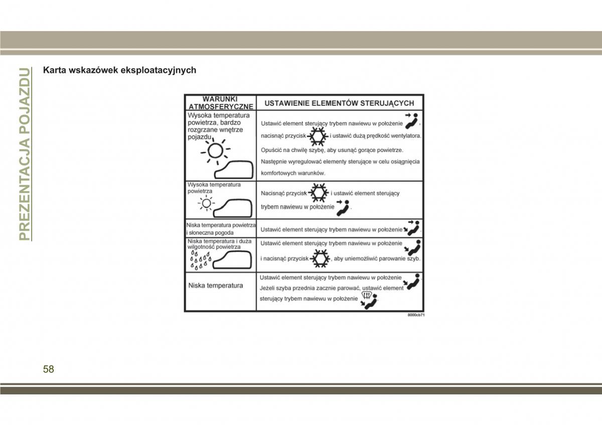 Jeep Compass II 2 instrukcja obslugi / page 60