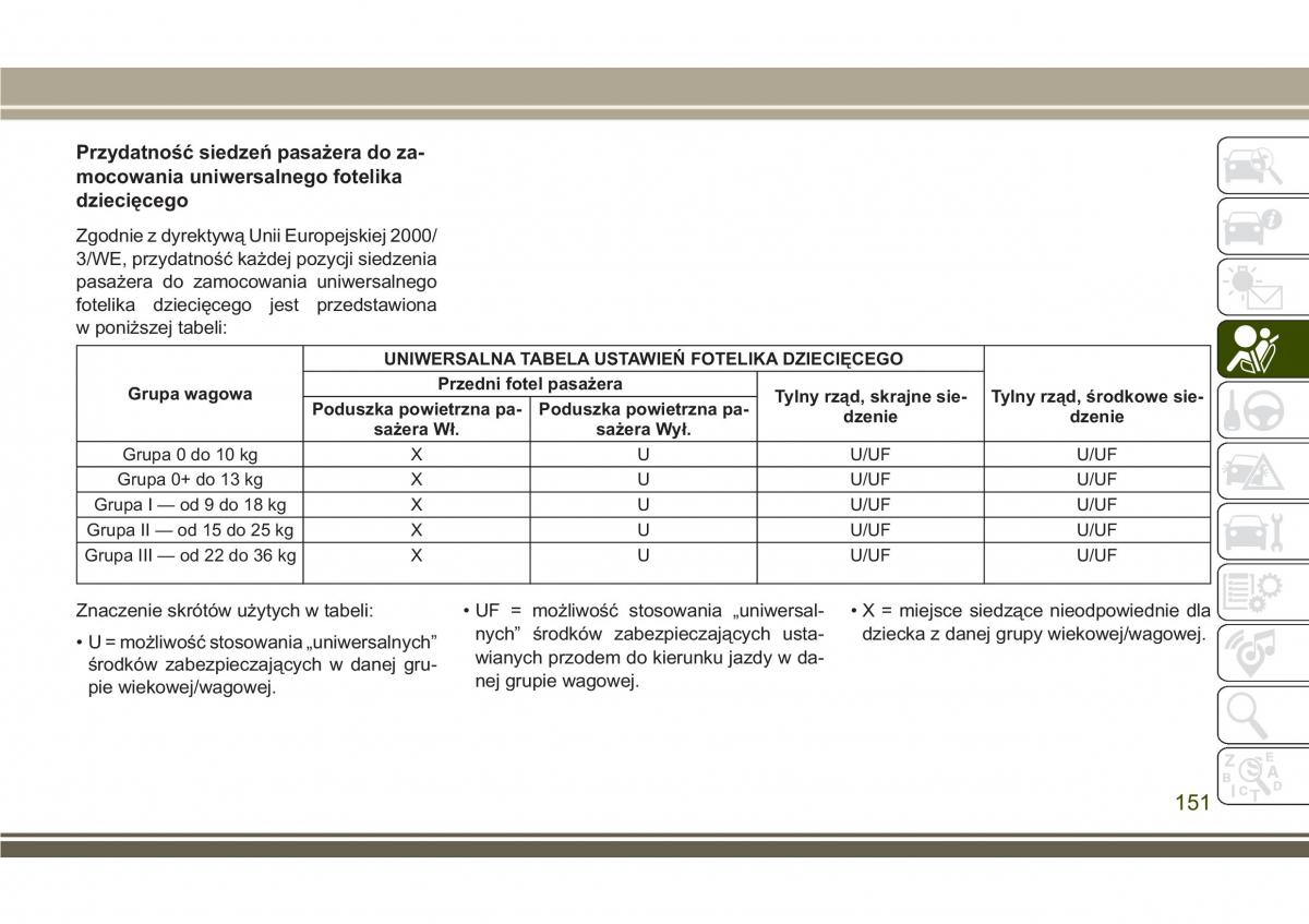 Jeep Compass II 2 instrukcja obslugi / page 153