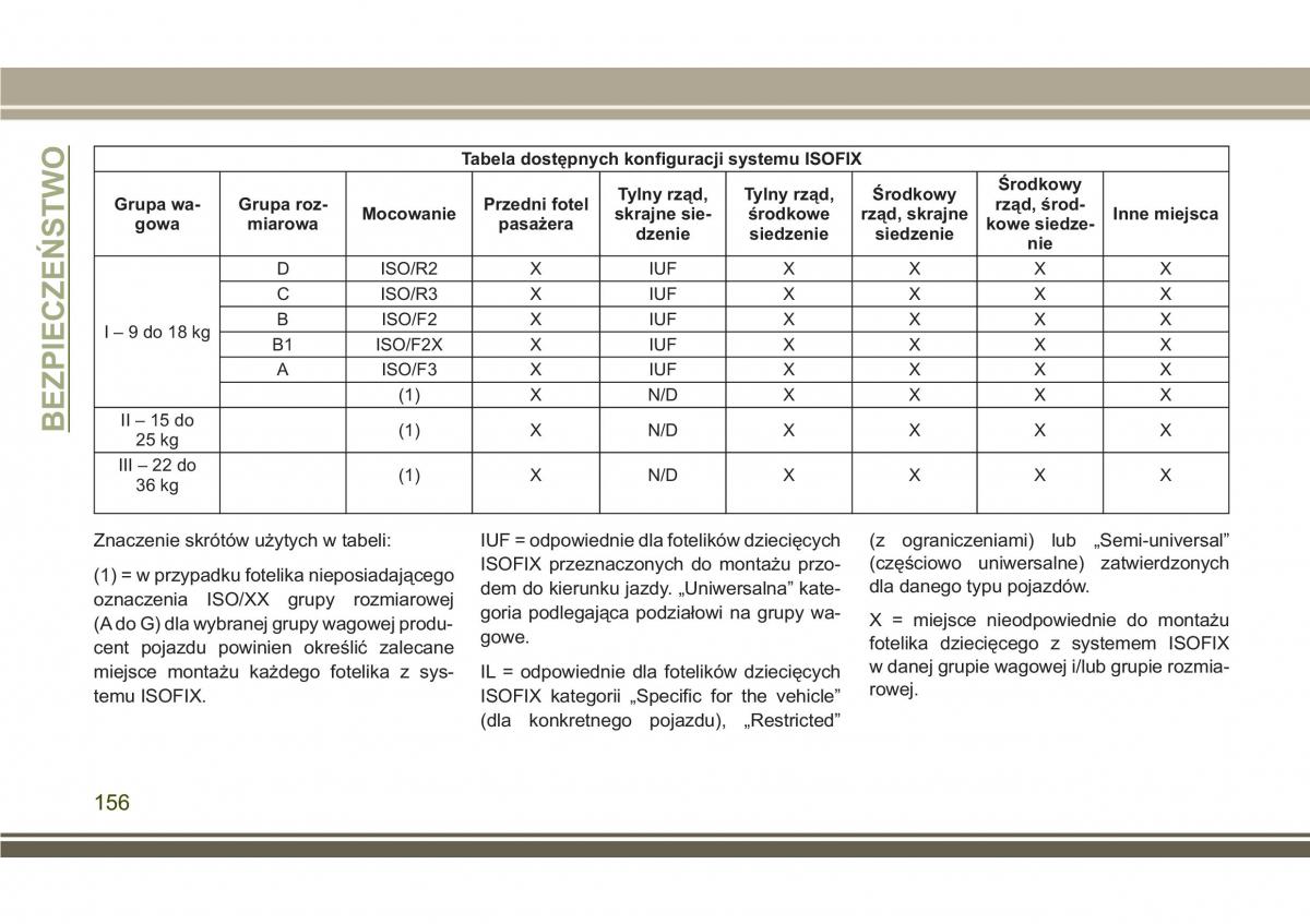 Jeep Compass II 2 instrukcja obslugi / page 158