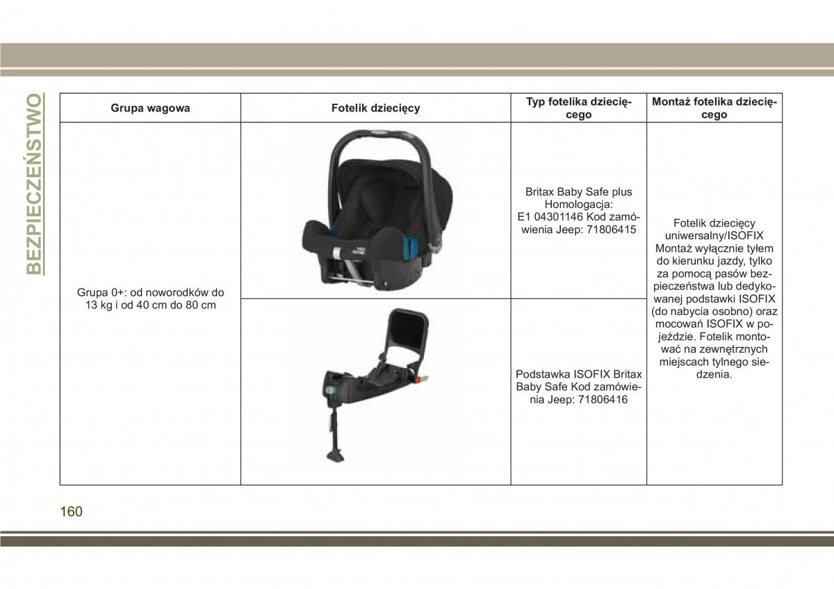 Jeep Compass II 2 instrukcja obslugi / page 162