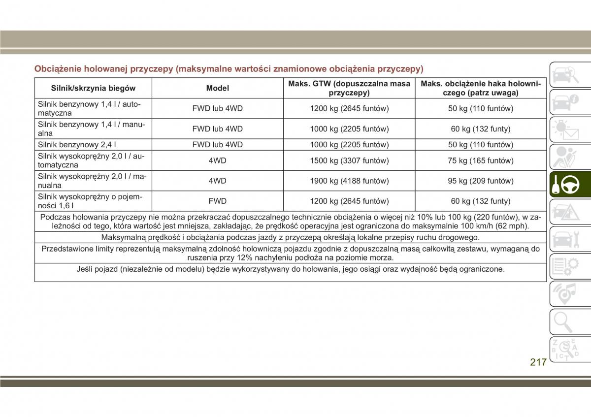 Jeep Compass II 2 instrukcja obslugi / page 219