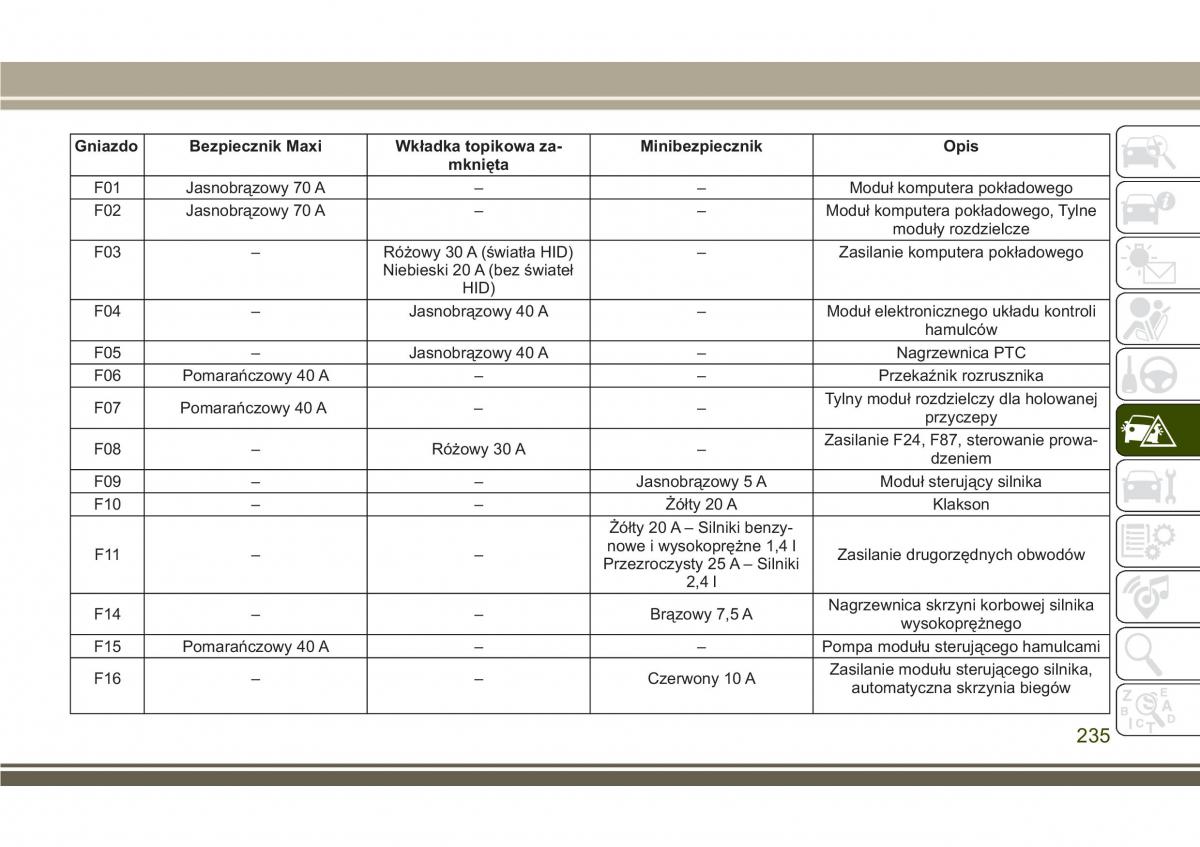 Jeep Compass II 2 instrukcja obslugi / page 237