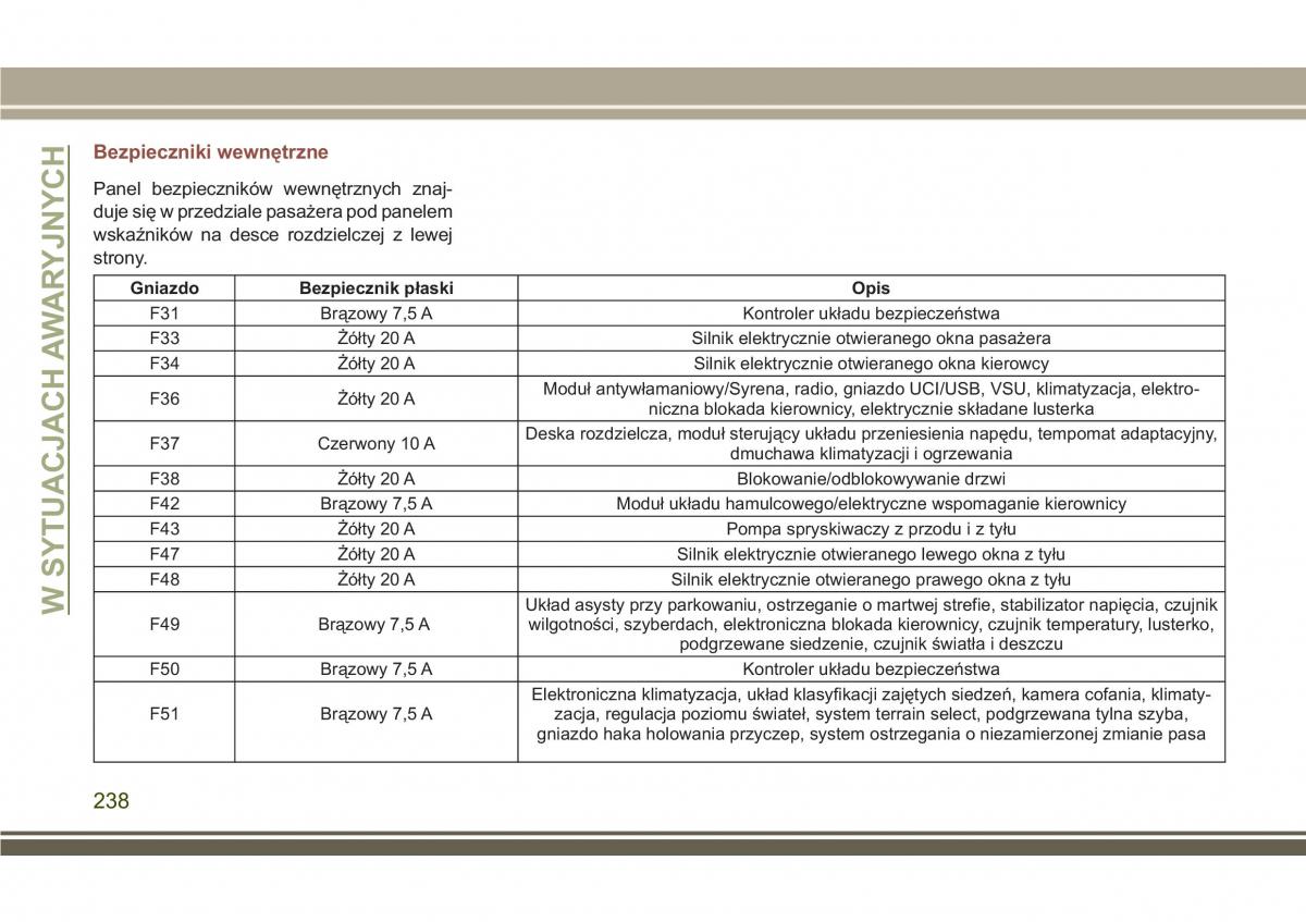 Jeep Compass II 2 instrukcja obslugi / page 240