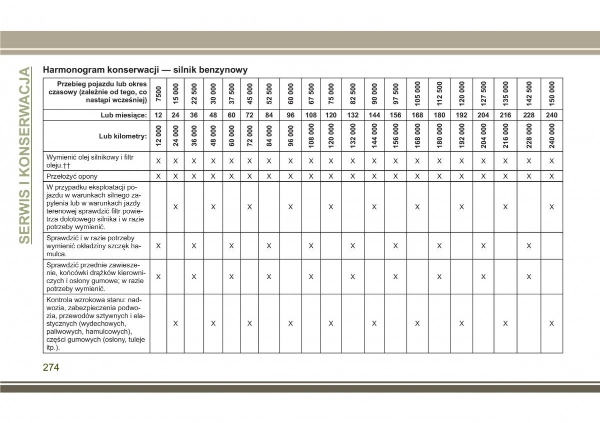 Jeep Compass II 2 instrukcja obslugi / page 276