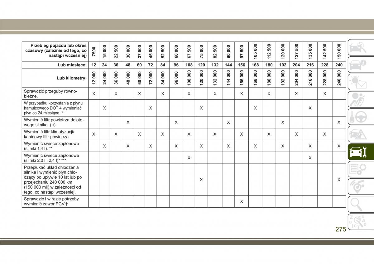 Jeep Compass II 2 instrukcja obslugi / page 277