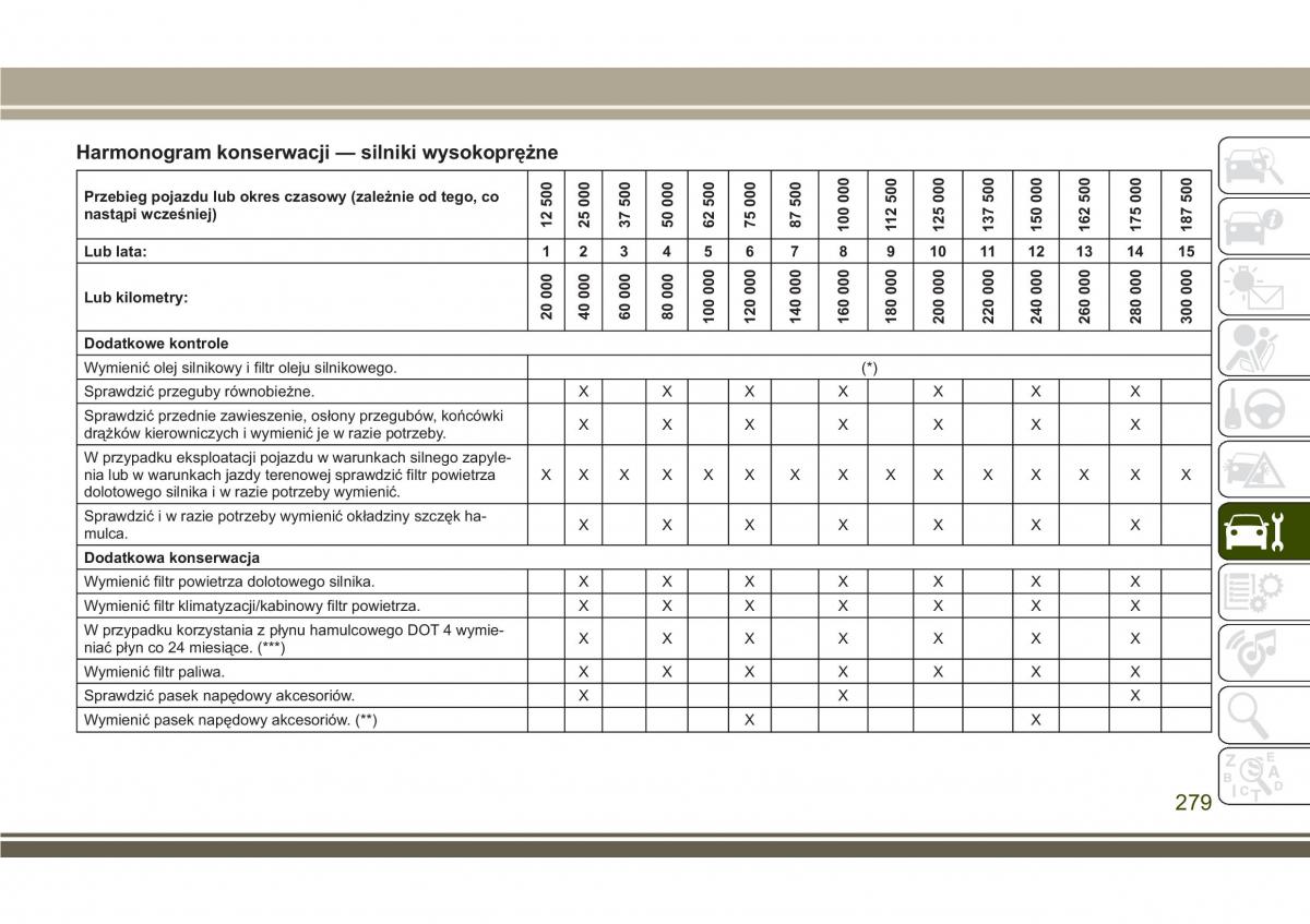 Jeep Compass II 2 instrukcja obslugi / page 281