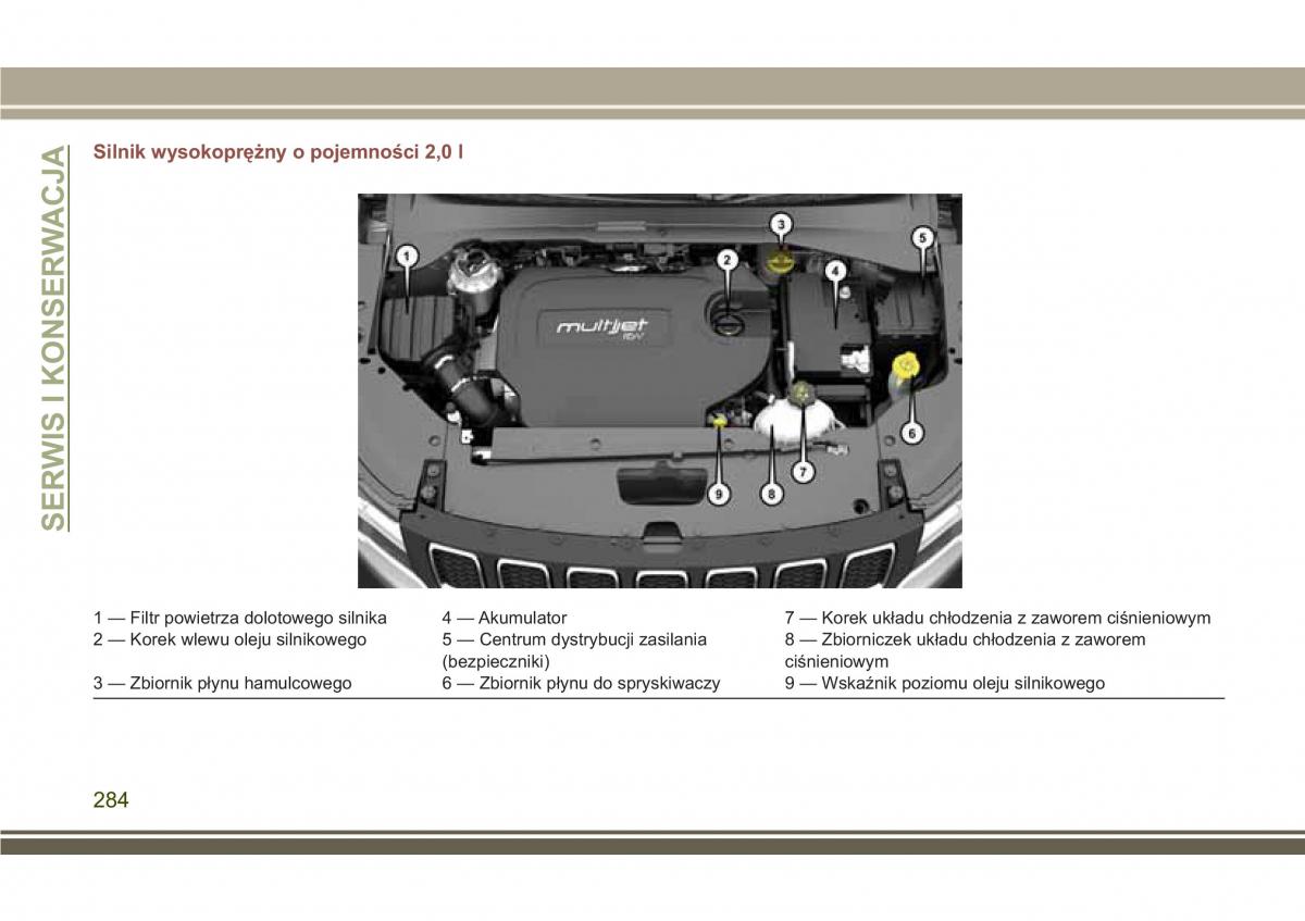 Jeep Compass II 2 instrukcja obslugi / page 286