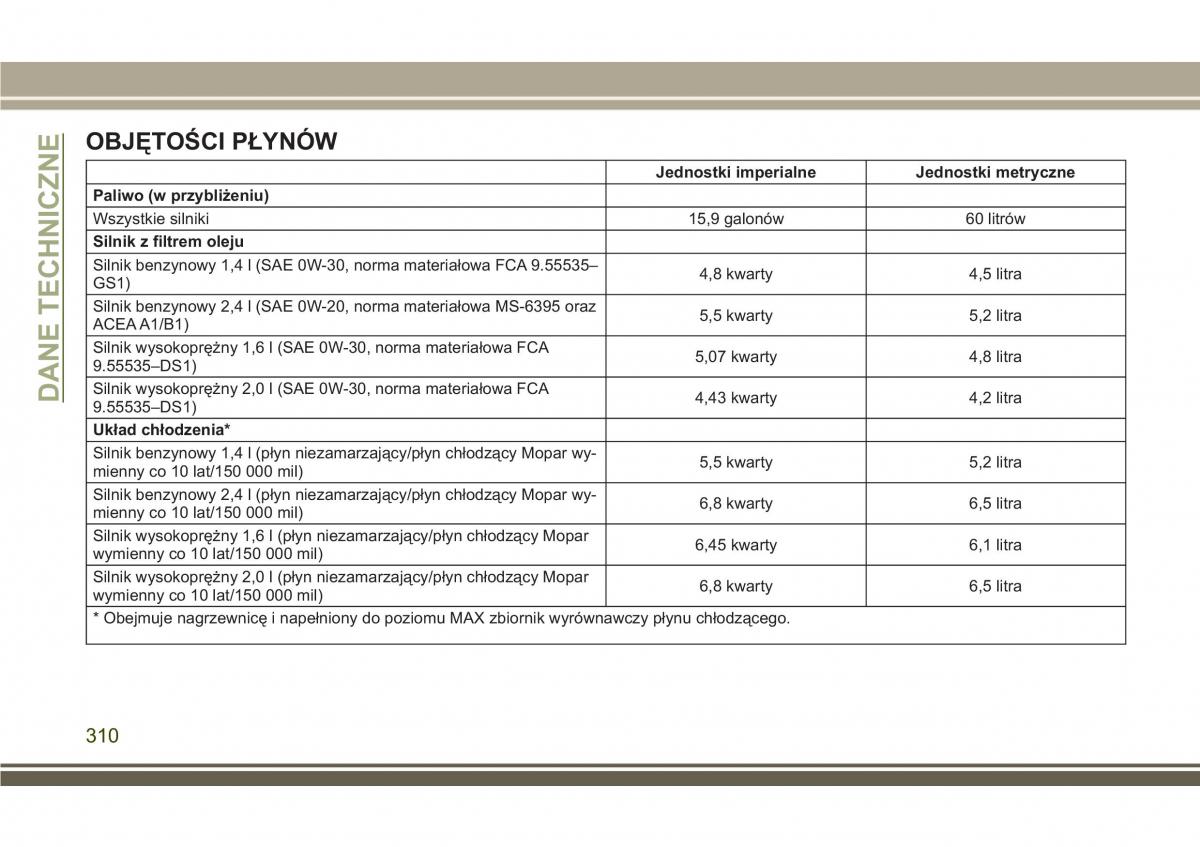 Jeep Compass II 2 instrukcja obslugi / page 312