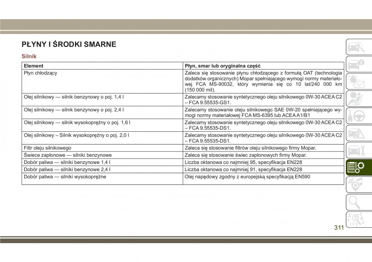 Jeep Compass II 2 instrukcja obslugi / page 313