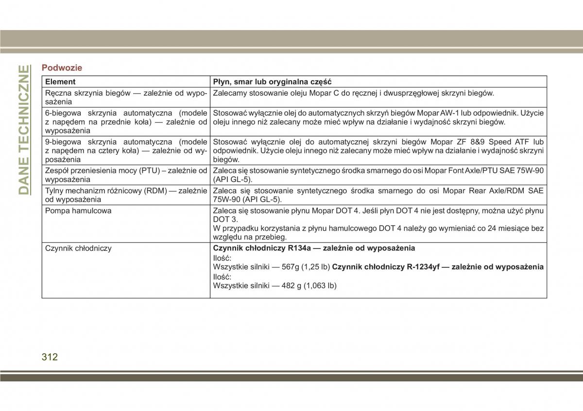 Jeep Compass II 2 instrukcja obslugi / page 314