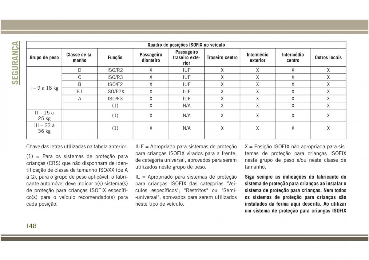 Jeep Compass II 2 manual del propietario / page 150